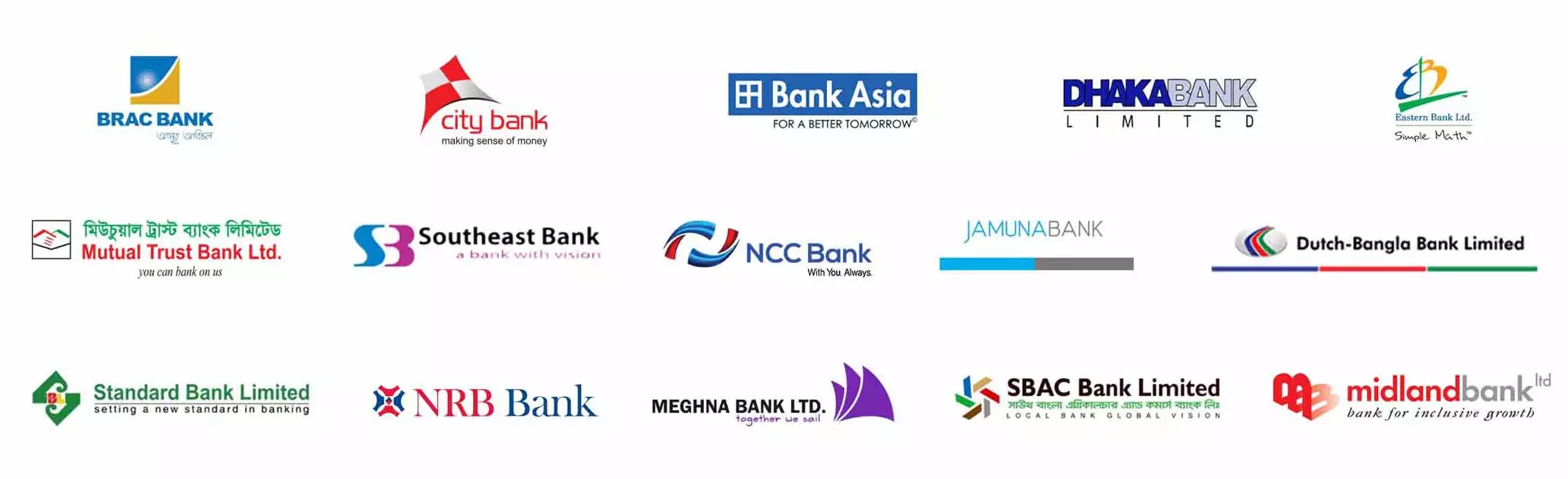 Participating Banks