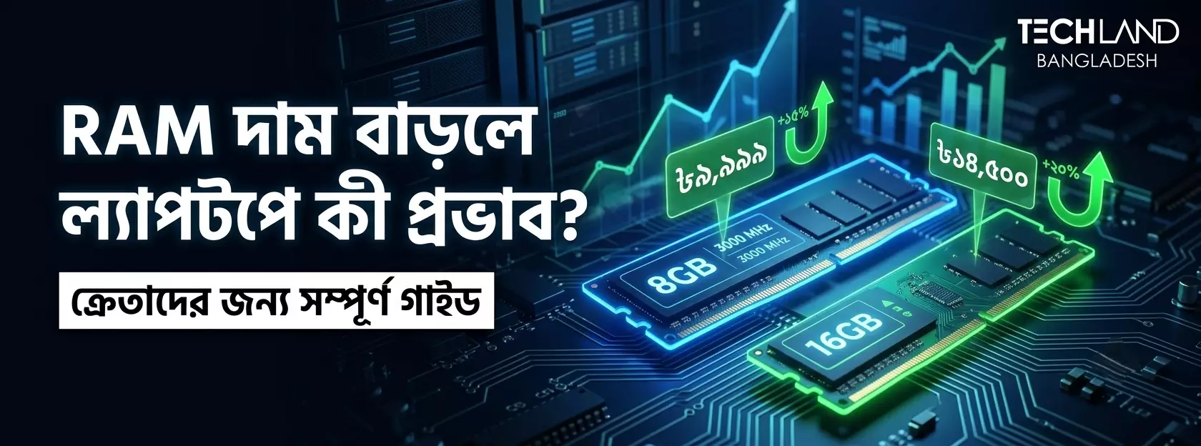RAM/Memory সংকট ল্যাপটপের দামে কীভাবে প্রভাব ফেলছে?
