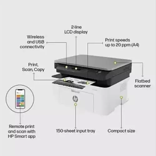 HP Laser MFP 1188w Multifunction AIO Mono Laser Printer - 3