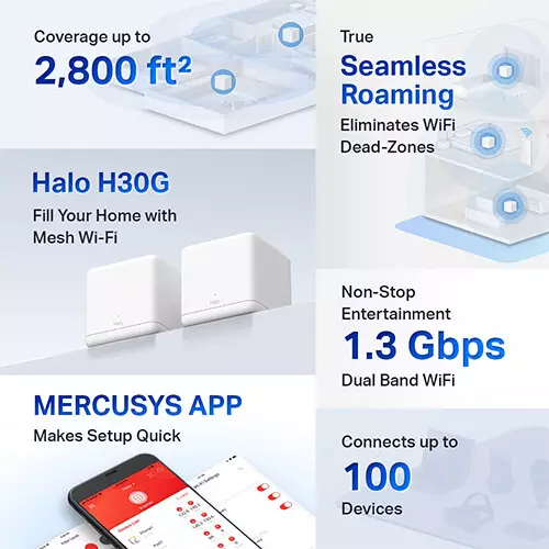 Mercusys Halo H30G AC1300 Dual Band 2 Pack Gigabit Mesh Router - 0