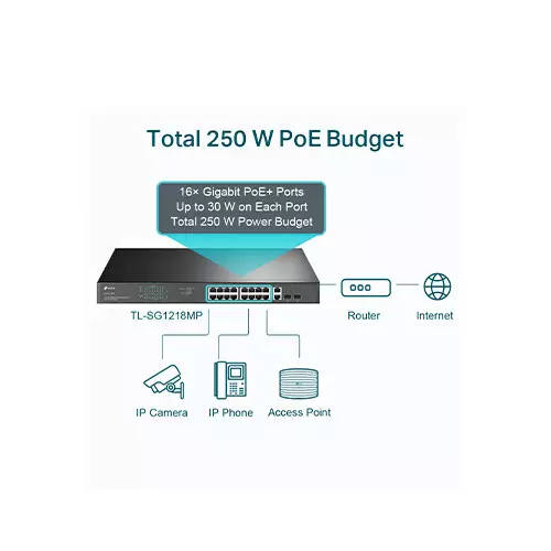 TP-Link TL-SG1218MP 18-Port Gigabit Rackmount Switch - 2