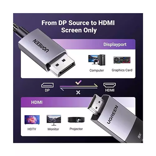 UGREEN DP115 (80395) 1M 8K DisplayPort to HDMI Cable - 3