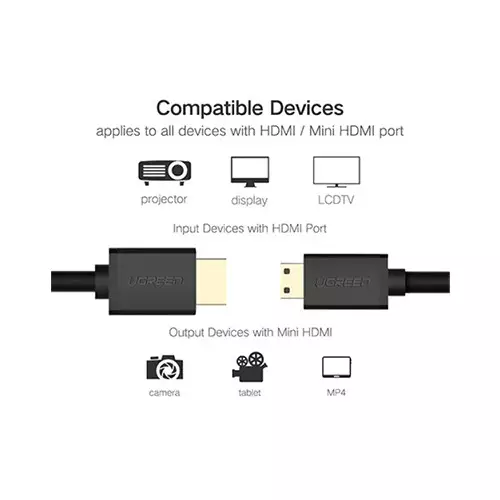 UGREEN HD108 (11167) 1.5M  Mini HDMI to HDMI Cable - 3