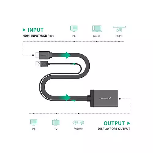 UGREEN MM107 (40238) 0.5M HDMI + USB to DP Converter - 1
