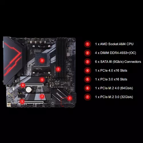 BIOSTAR Racing B550GTQ AMD B550 microATX Gaming Motherboard - 3