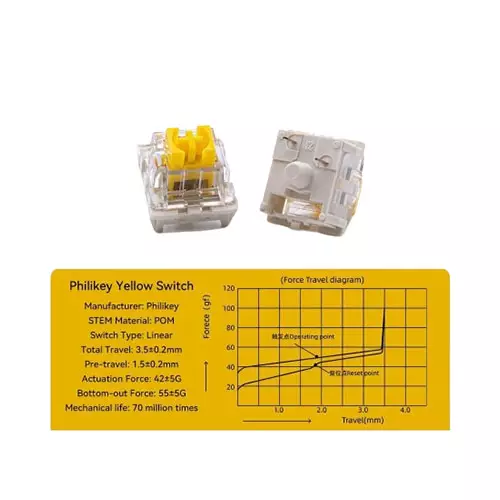 JEDEL WKL-100 RGB Tri-Mode Hotswap Mechanical Keyboard with Display (Yellow Switch) - 0
