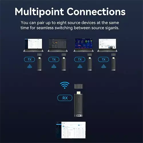 Vention ADCB0 Wireless HDMI Transmitter and Receiver - 3