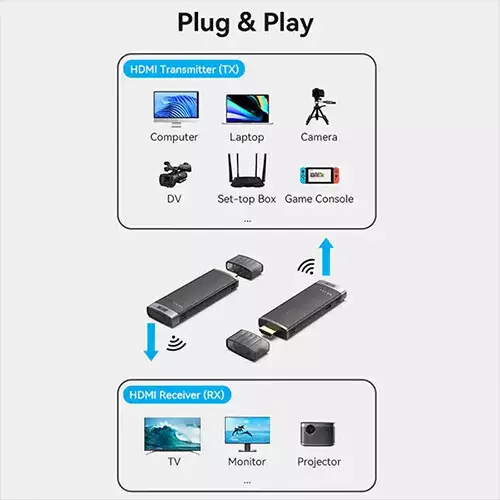 Vention ADCB0 Wireless HDMI Transmitter and Receiver - 4