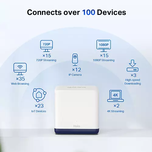 Mercusys Halo H50G AC1900 Dual Band 2 Pack Gigabit Mesh Router - 3