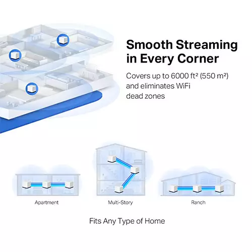 Mercusys Halo H50G AC1900 Dual Band 2 Pack Gigabit Mesh Router - 4
