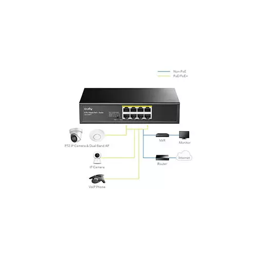 Cudy GS1008PT 8-Port Gigabit PoE Switch - 1