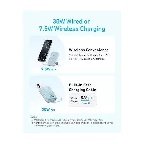 Anker Zolo A1685 10000mAh 30W Magnetic Power Bank with Type-C Cable (White) - 2