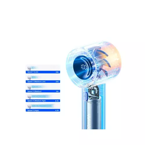 JisuLife 10S 5000mAh Handheld Fan (Sunny Blue) - 1