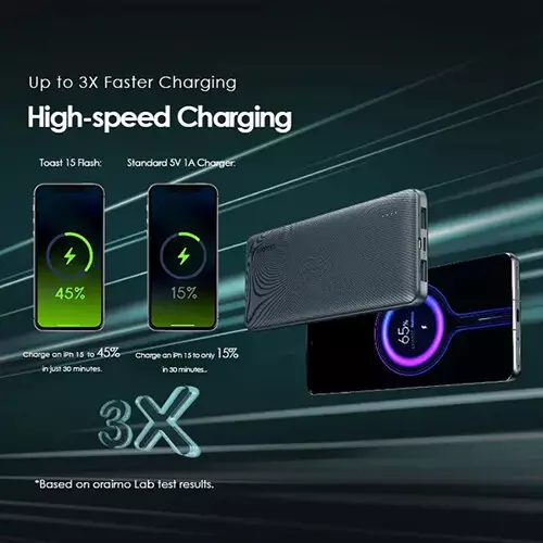 Oraimo Traveler 15 Flash 20000mAh 15W Fast Charging Power Bank - 2