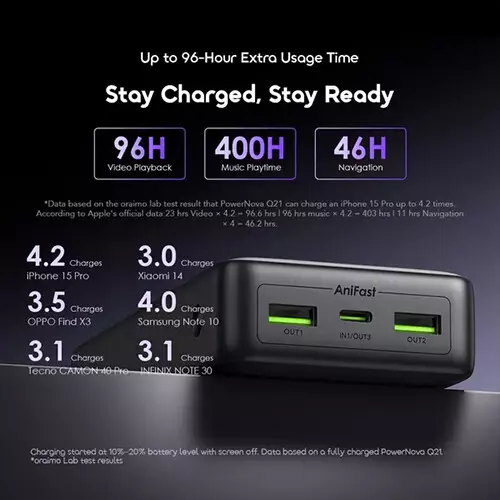 Oraimo PowerNova Q21 20000mAh 22.5W Fast Charging Power Bank - 2