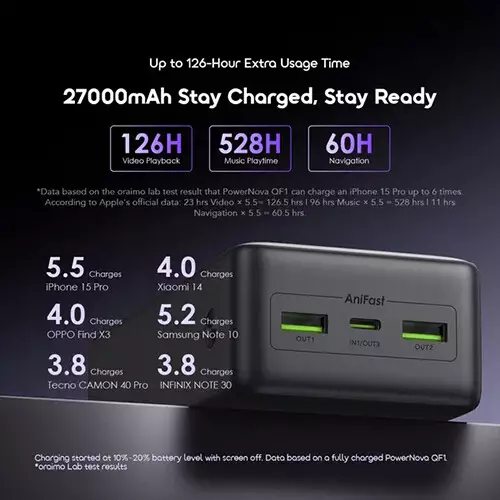 Oraimo PowerNova QF1 27000mAh 22.5W Fast Charging Power Bank - 2